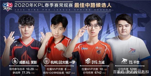 联盟MVP