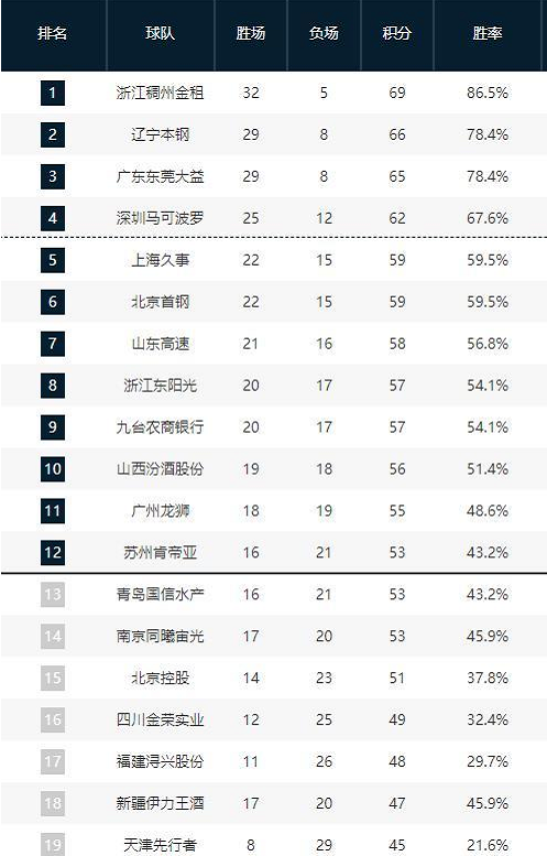 使得他们频