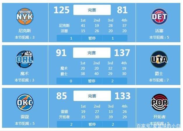 价值扩张