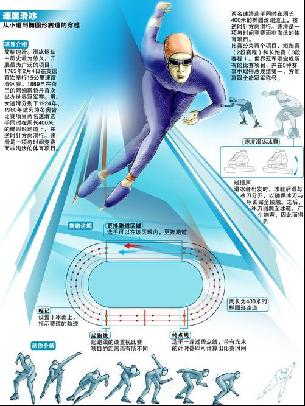 关键球员对